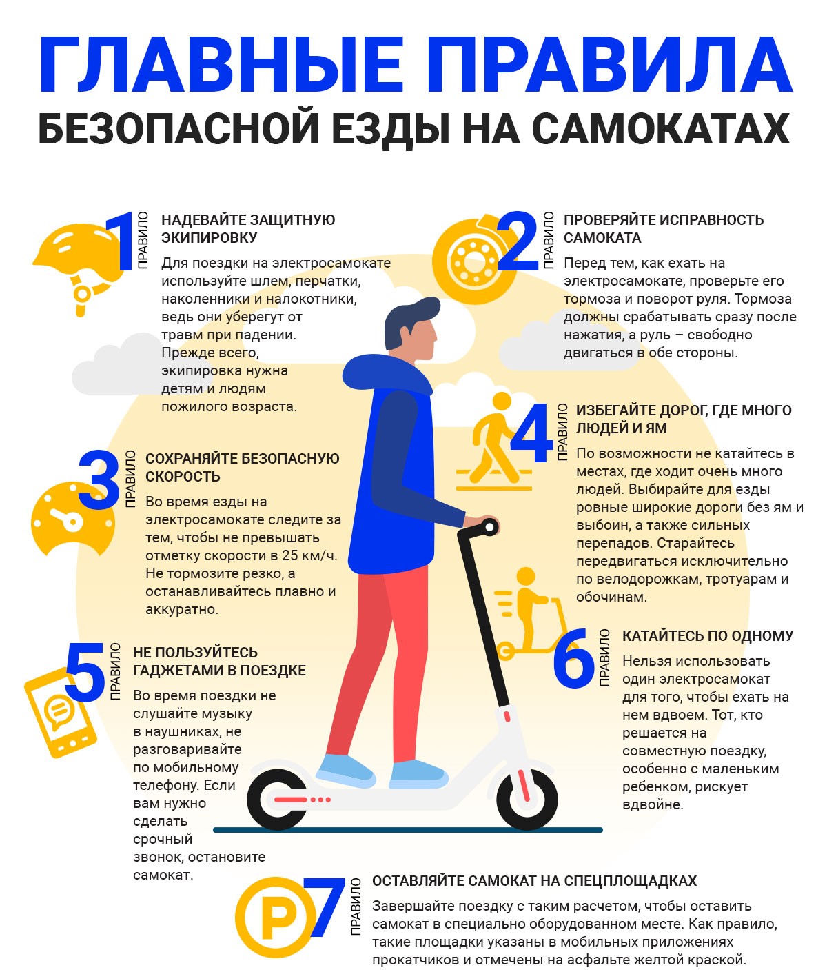 PRAVILA-EZDY-NA-ELEKTROSAMOKATAH.jpg